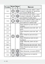 Предварительный просмотр 102 страницы LIVARNO LUX 313369 1904 Operation And Safety Notes