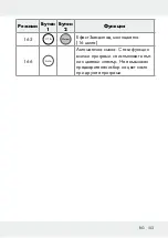 Предварительный просмотр 103 страницы LIVARNO LUX 313369 1904 Operation And Safety Notes