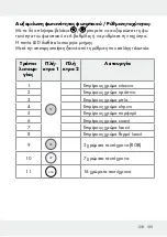 Предварительный просмотр 105 страницы LIVARNO LUX 313369 1904 Operation And Safety Notes