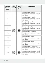 Предварительный просмотр 106 страницы LIVARNO LUX 313369 1904 Operation And Safety Notes