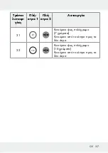 Предварительный просмотр 107 страницы LIVARNO LUX 313369 1904 Operation And Safety Notes