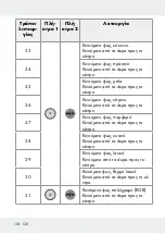 Предварительный просмотр 108 страницы LIVARNO LUX 313369 1904 Operation And Safety Notes