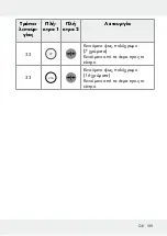 Предварительный просмотр 109 страницы LIVARNO LUX 313369 1904 Operation And Safety Notes