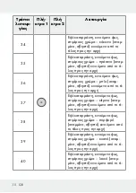 Предварительный просмотр 110 страницы LIVARNO LUX 313369 1904 Operation And Safety Notes