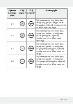 Предварительный просмотр 111 страницы LIVARNO LUX 313369 1904 Operation And Safety Notes