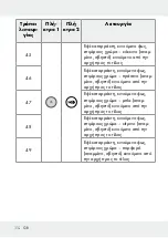 Предварительный просмотр 112 страницы LIVARNO LUX 313369 1904 Operation And Safety Notes