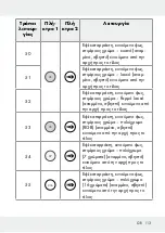 Предварительный просмотр 113 страницы LIVARNO LUX 313369 1904 Operation And Safety Notes