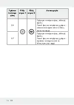 Предварительный просмотр 114 страницы LIVARNO LUX 313369 1904 Operation And Safety Notes