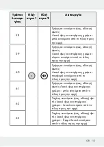 Предварительный просмотр 115 страницы LIVARNO LUX 313369 1904 Operation And Safety Notes