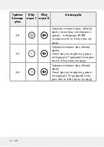 Предварительный просмотр 116 страницы LIVARNO LUX 313369 1904 Operation And Safety Notes