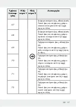 Предварительный просмотр 117 страницы LIVARNO LUX 313369 1904 Operation And Safety Notes