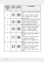 Предварительный просмотр 118 страницы LIVARNO LUX 313369 1904 Operation And Safety Notes