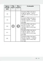 Предварительный просмотр 119 страницы LIVARNO LUX 313369 1904 Operation And Safety Notes