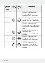 Предварительный просмотр 120 страницы LIVARNO LUX 313369 1904 Operation And Safety Notes