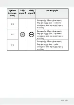 Предварительный просмотр 121 страницы LIVARNO LUX 313369 1904 Operation And Safety Notes