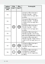 Предварительный просмотр 122 страницы LIVARNO LUX 313369 1904 Operation And Safety Notes