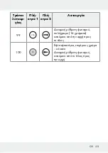 Предварительный просмотр 123 страницы LIVARNO LUX 313369 1904 Operation And Safety Notes