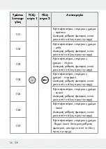 Предварительный просмотр 124 страницы LIVARNO LUX 313369 1904 Operation And Safety Notes