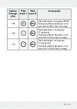 Предварительный просмотр 125 страницы LIVARNO LUX 313369 1904 Operation And Safety Notes