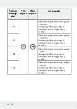 Предварительный просмотр 126 страницы LIVARNO LUX 313369 1904 Operation And Safety Notes