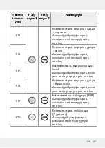 Предварительный просмотр 127 страницы LIVARNO LUX 313369 1904 Operation And Safety Notes