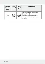 Предварительный просмотр 128 страницы LIVARNO LUX 313369 1904 Operation And Safety Notes