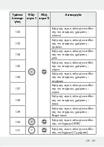 Предварительный просмотр 129 страницы LIVARNO LUX 313369 1904 Operation And Safety Notes