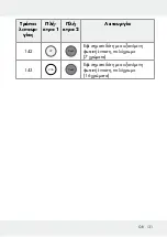 Предварительный просмотр 131 страницы LIVARNO LUX 313369 1904 Operation And Safety Notes