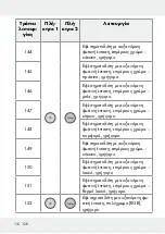 Предварительный просмотр 132 страницы LIVARNO LUX 313369 1904 Operation And Safety Notes