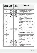 Предварительный просмотр 133 страницы LIVARNO LUX 313369 1904 Operation And Safety Notes