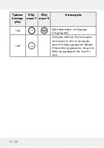 Предварительный просмотр 134 страницы LIVARNO LUX 313369 1904 Operation And Safety Notes