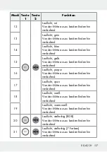 Предварительный просмотр 137 страницы LIVARNO LUX 313369 1904 Operation And Safety Notes