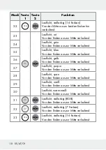 Предварительный просмотр 138 страницы LIVARNO LUX 313369 1904 Operation And Safety Notes