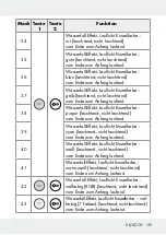 Предварительный просмотр 139 страницы LIVARNO LUX 313369 1904 Operation And Safety Notes