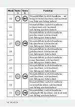 Предварительный просмотр 140 страницы LIVARNO LUX 313369 1904 Operation And Safety Notes