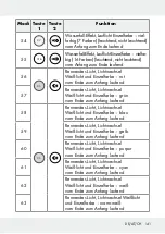 Предварительный просмотр 141 страницы LIVARNO LUX 313369 1904 Operation And Safety Notes