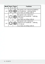 Предварительный просмотр 142 страницы LIVARNO LUX 313369 1904 Operation And Safety Notes