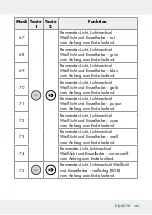 Предварительный просмотр 143 страницы LIVARNO LUX 313369 1904 Operation And Safety Notes