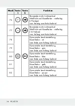 Предварительный просмотр 144 страницы LIVARNO LUX 313369 1904 Operation And Safety Notes