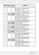 Предварительный просмотр 145 страницы LIVARNO LUX 313369 1904 Operation And Safety Notes