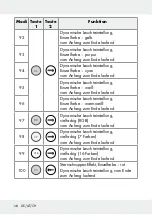 Предварительный просмотр 146 страницы LIVARNO LUX 313369 1904 Operation And Safety Notes