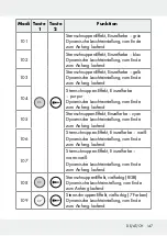 Предварительный просмотр 147 страницы LIVARNO LUX 313369 1904 Operation And Safety Notes