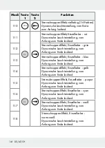 Предварительный просмотр 148 страницы LIVARNO LUX 313369 1904 Operation And Safety Notes