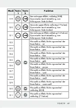 Предварительный просмотр 149 страницы LIVARNO LUX 313369 1904 Operation And Safety Notes