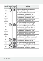 Предварительный просмотр 150 страницы LIVARNO LUX 313369 1904 Operation And Safety Notes