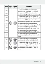 Предварительный просмотр 151 страницы LIVARNO LUX 313369 1904 Operation And Safety Notes