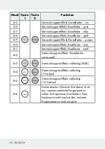 Предварительный просмотр 152 страницы LIVARNO LUX 313369 1904 Operation And Safety Notes