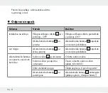 Preview for 36 page of LIVARNOLUX HG03508A Assembly, Operating And Safety Instructions