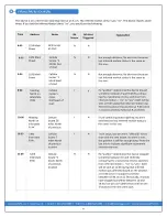 Preview for 9 page of LiveViewGPS PT-8100N User Manual