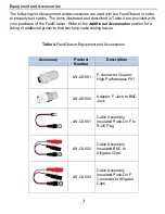 Preview for 7 page of LiveWire Innovation FaultChaser User Manual